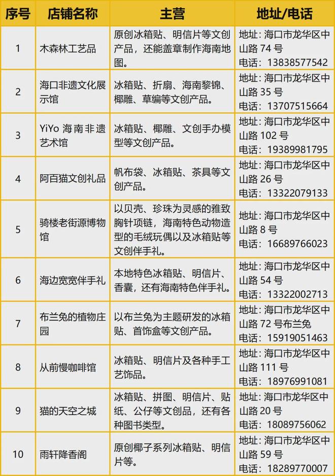 学大创意满满的“海口记忆”pg电子试玩网站免费热带美(图2)