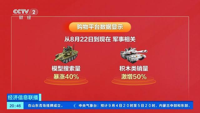 航……这些阅兵装备“同款”你也能用上pg电子免费模拟器耐高温涂层、北斗导(图3)